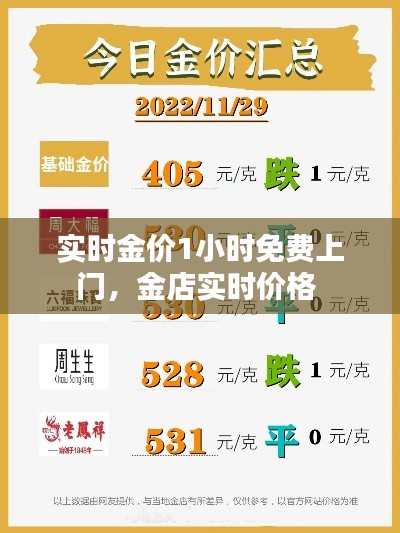 实时金价1小时免费上门，金店实时价格 