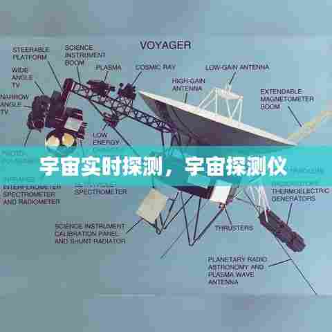 宇宙实时探测，宇宙探测仪 