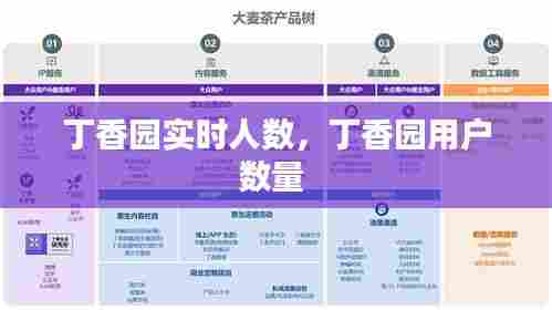 丁香园实时人数，丁香园用户数量 