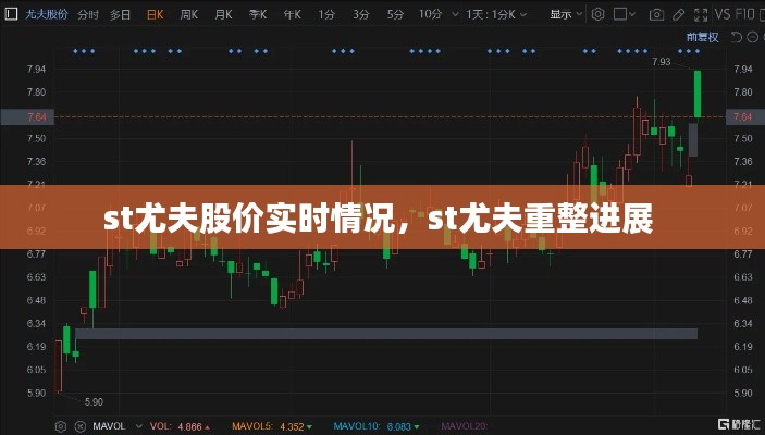 st尤夫股价实时情况，st尤夫重整进展 