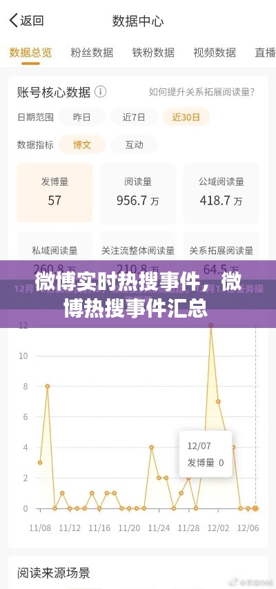 微博实时热搜事件，微博热搜事件汇总 