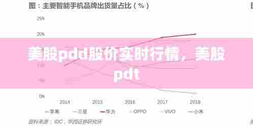 美股pdd股价实时行情，美股 pdt 