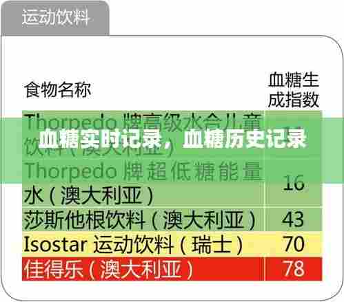 血糖实时记录，血糖历史记录 