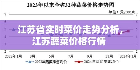 江苏省实时菜价走势分析，江苏蔬菜价格行情 