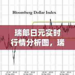 瑞郎日元实时行情分析图，瑞郎和日元避险区别 