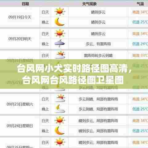 台风网小犬实时路径图高清，台风网台风路径图卫星图 