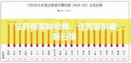 江苏铜实时价格，江苏铜价最新行情 