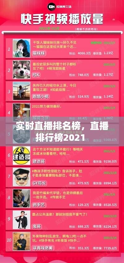 实时直播排名榜，直播排行榜2021 