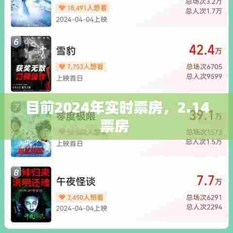 目前2024年实时票房，2.14票房 