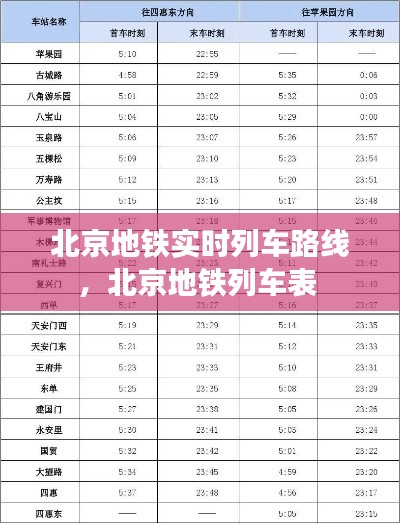 北京地铁实时列车路线，北京地铁列车表 