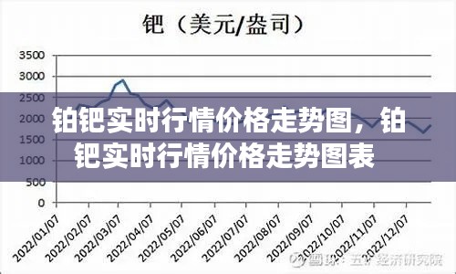 铂钯实时行情价格走势图，铂钯实时行情价格走势图表 