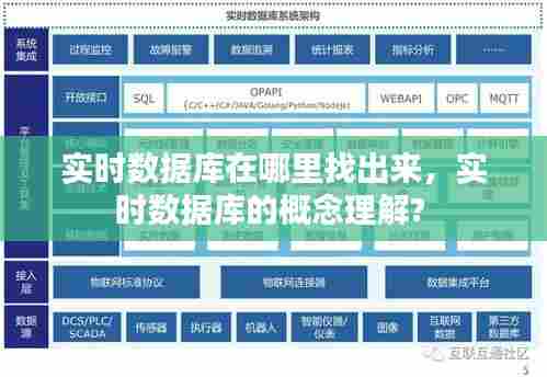 实时数据库在哪里找出来，实时数据库的概念理解? 