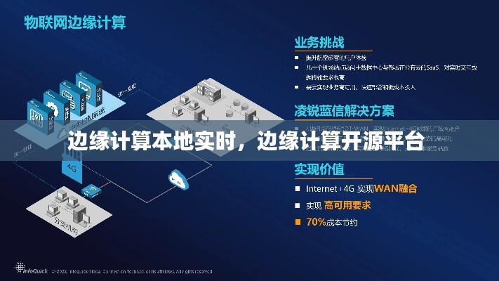 边缘计算本地实时，边缘计算开源平台 