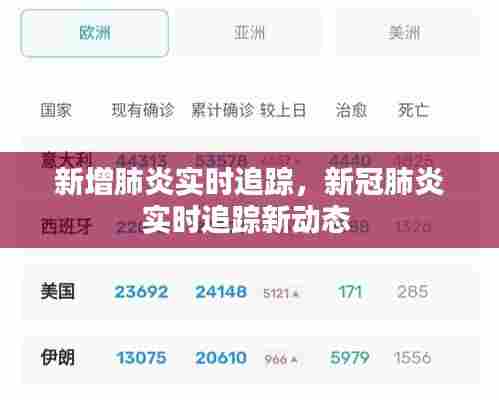 新增肺炎实时追踪，新冠肺炎实时追踪新动态 