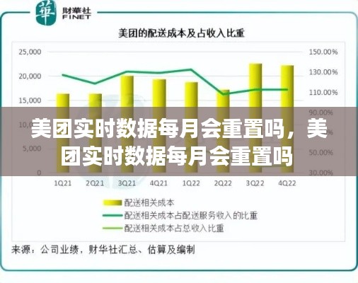 美团实时数据每月会重置吗，美团实时数据每月会重置吗 