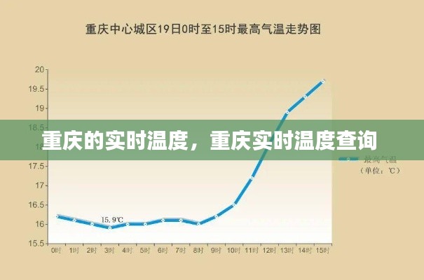 重庆的实时温度，重庆实时温度查询 