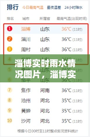 淄博实时雨水情况图片，淄博实时雨水情况图片大全 