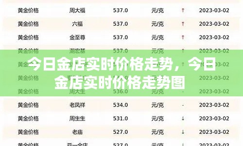 今日金店实时价格走势，今日金店实时价格走势图 