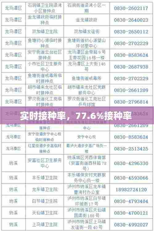 实时接种率，77.6%接种率 