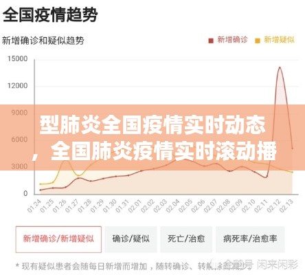 型肺炎全国疫情实时动态，全国肺炎疫情实时滚动播报 