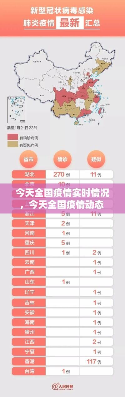 今天全国疫情实时情况，今天全国疫情动态 