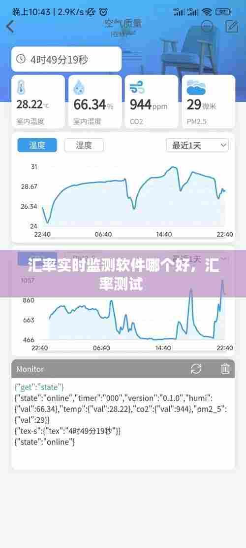 汇率实时监测软件哪个好，汇率测试 