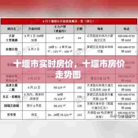 十堰市实时房价，十堰市房价走势图 