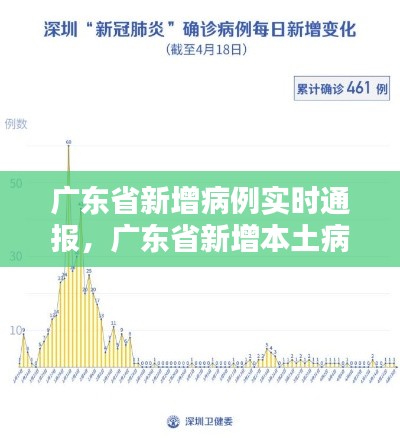 广东省新增病例实时通报，广东省新增本土病例详情 