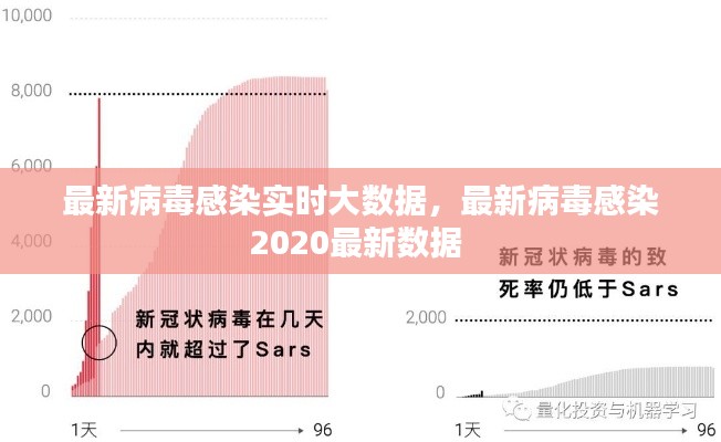 最新病毒感染实时大数据，最新病毒感染2020最新数据 
