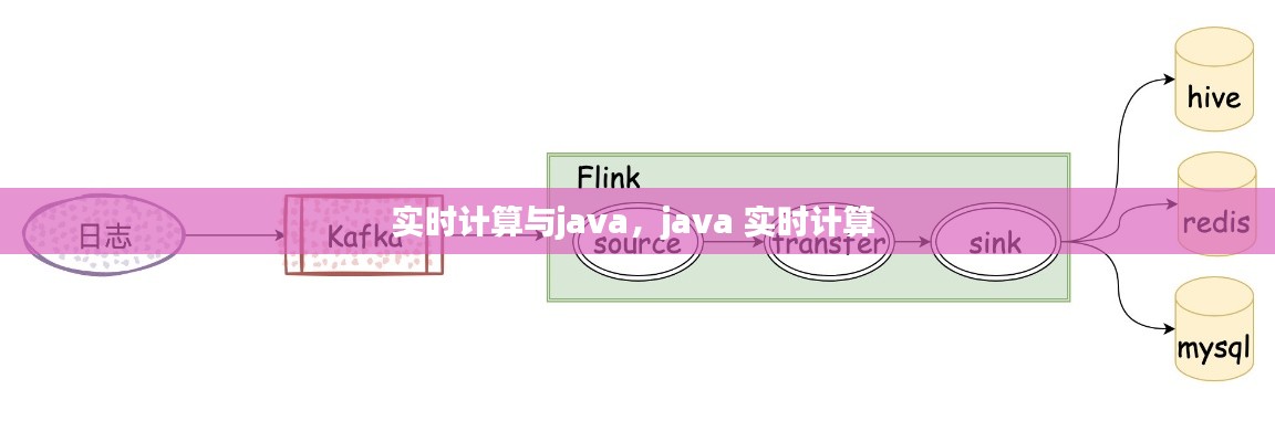 实时计算与java，java 实时计算 
