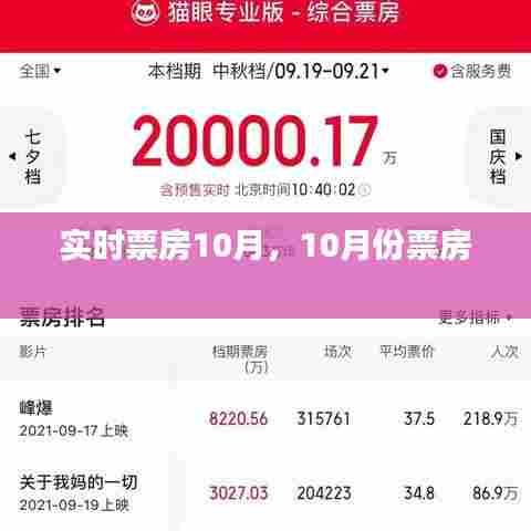 实时票房10月，10月份票房 