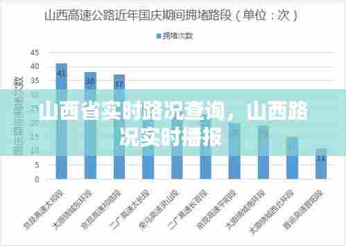 山西省实时路况查询，山西路况实时播报 