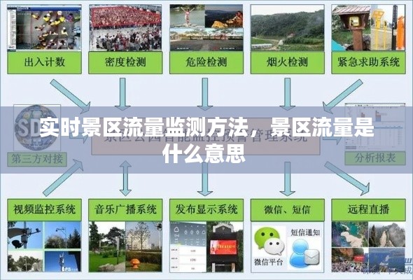 实时景区流量监测方法，景区流量是什么意思 