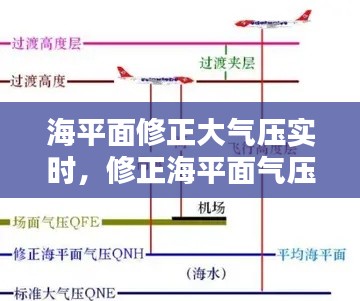 海平面修正大气压实时，修正海平面气压计算公式 