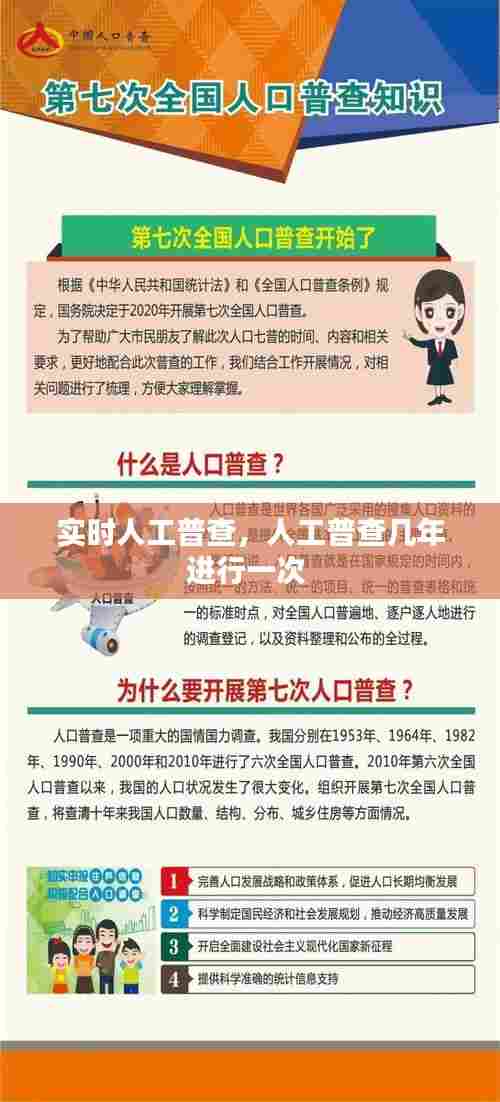 实时人工普查，人工普查几年进行一次 
