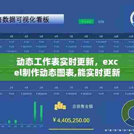 动态工作表实时更新，excel制作动态图表,能实时更新 