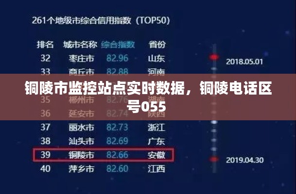 铜陵市监控站点实时数据，铜陵电话区号055 