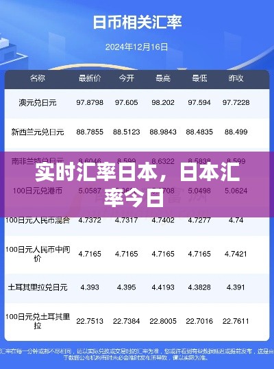 实时汇率日本，日本汇率今日 