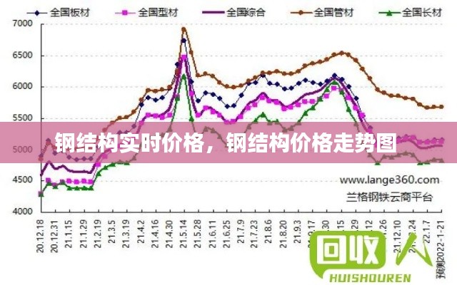 电子商务解决方案 第282页