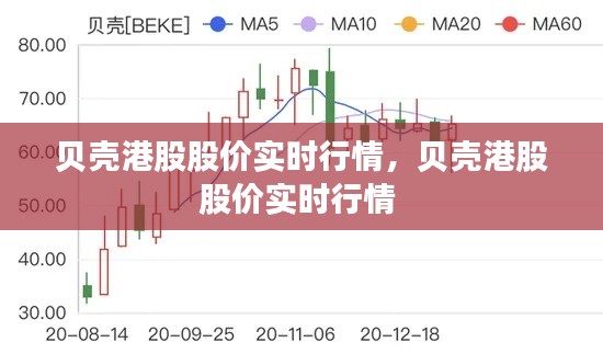 贝壳港股股价实时行情，贝壳港股股价实时行情 