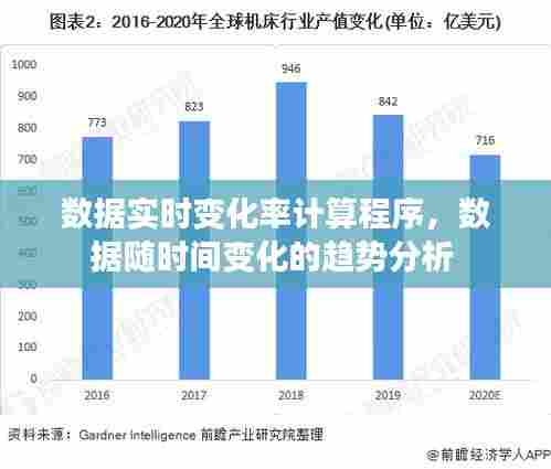 数据实时变化率计算程序，数据随时间变化的趋势分析 