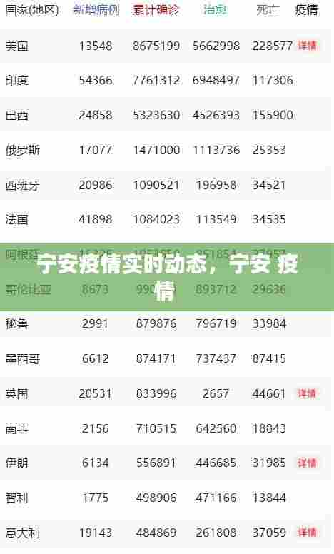 宁安疫情实时动态，宁安 疫情 