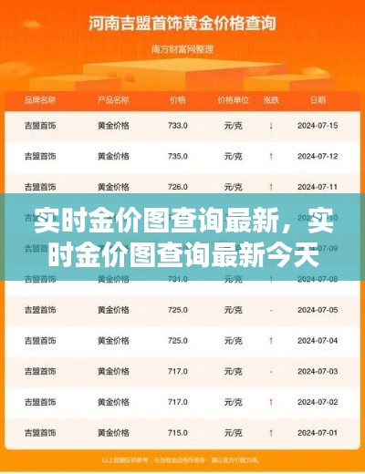 实时金价图查询最新，实时金价图查询最新今天 