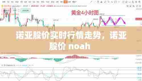 诺亚股价实时行情走势，诺亚股价 noah 