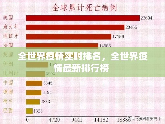全世界疫情实时排名，全世界疫情最新排行榜 