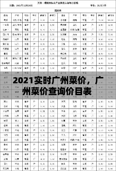 2021实时广州菜价，广州菜价查询价目表 