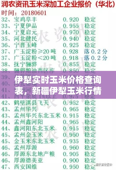 伊犁实时玉米价格查询表，新疆伊犁玉米行情分析 