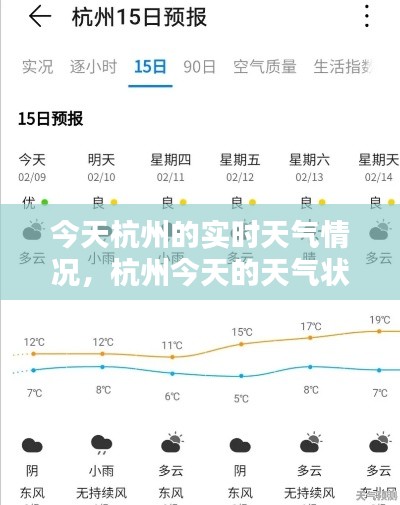 今天杭州的实时天气情况，杭州今天的天气状况 