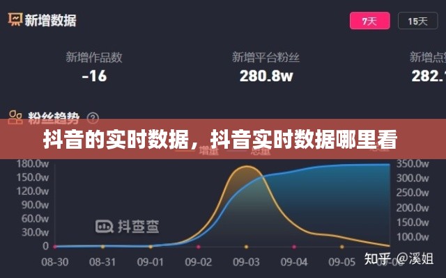 抖音的实时数据，抖音实时数据哪里看 