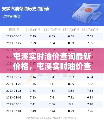 屯溪实时油价查询最新价格，屯溪实时油价查询最新价格表 